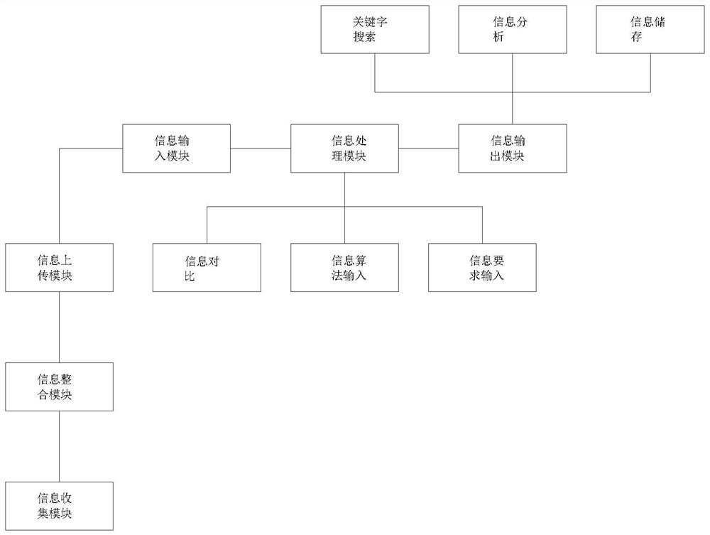 一种电力工程施工信息处理系统