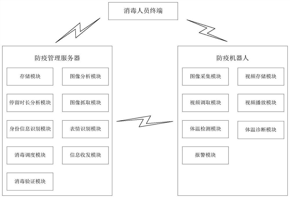 养老公寓防疫管理系统及方法