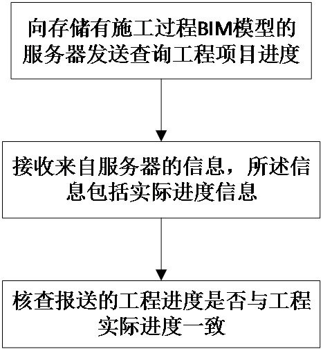 一种防止虚报工程进度骗贷的方法、装置、计算机设备和存储介质