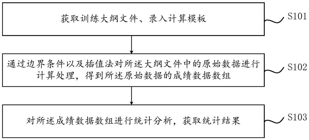 用于大纲的计算方法及装置