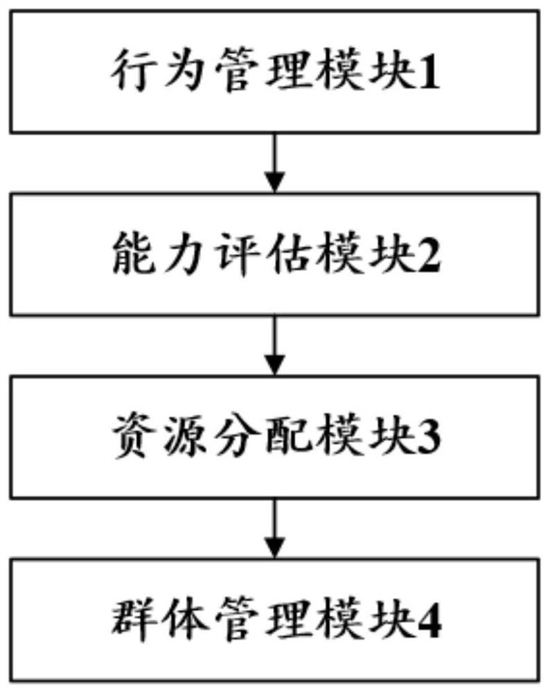 一种基于物联网的员工管理及智能化控制系统