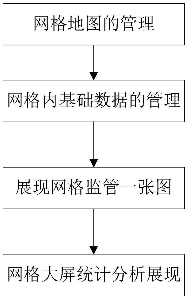 基于GIS地图搭建网格化引擎的方法及系统