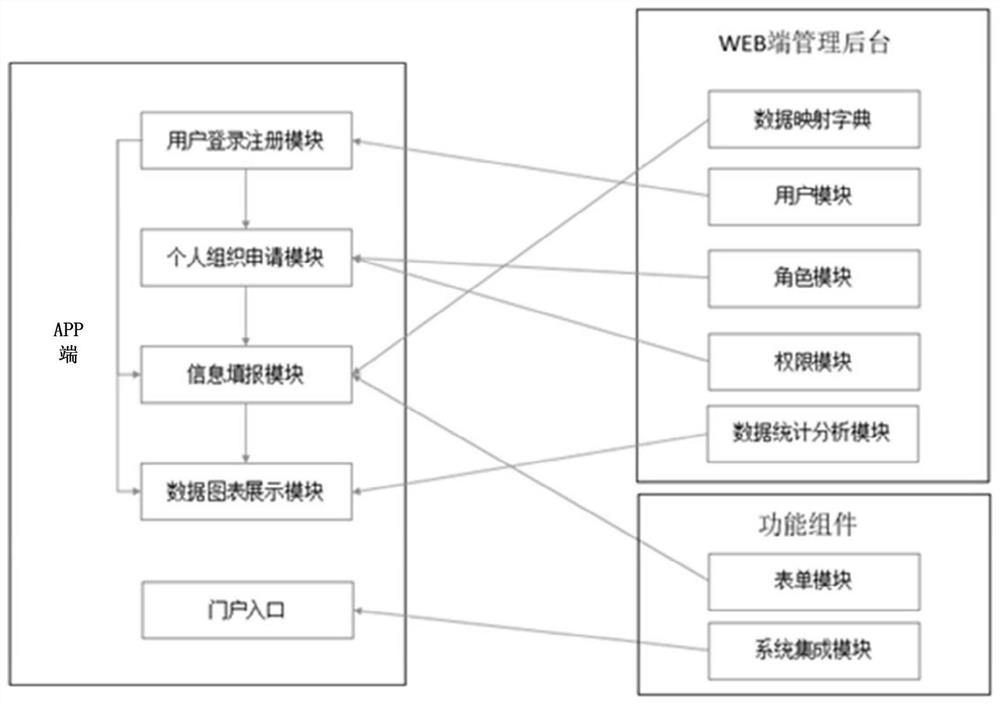 面向各类组织进行网格化管理系统