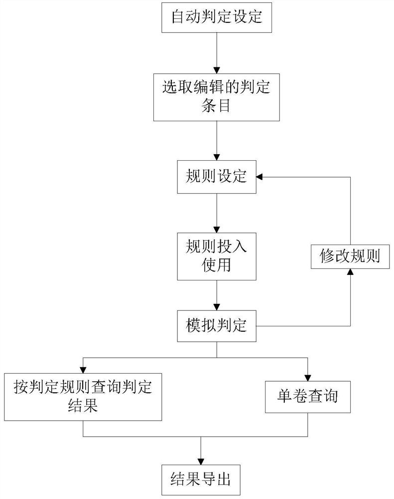 一种钢带产品全流程质量控制及自动判级的方法