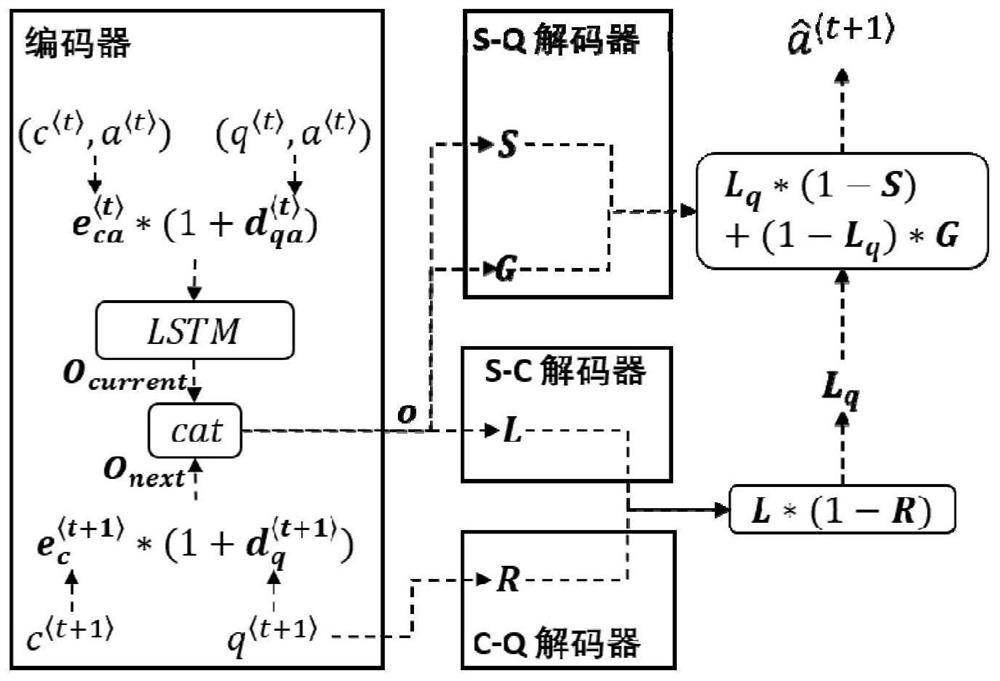 融合学生知识点题目交互信息的知识追踪方法与系统