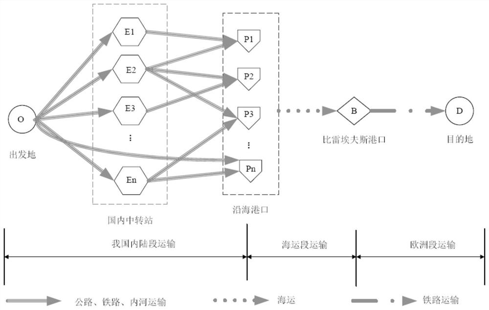 中欧陆海快线中海铁联运路线优化方法