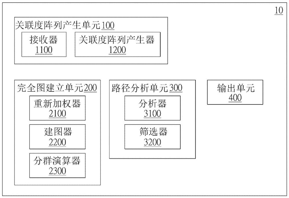 智能货架图产生方法与系统