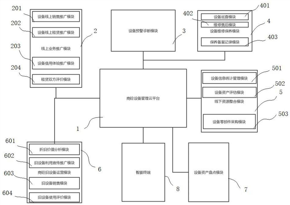 一种基于物联网商砼设备智能管理平台系统