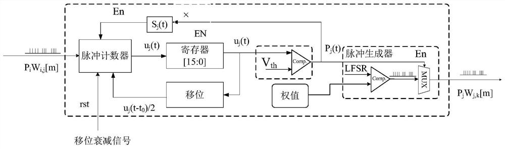 一种概率计算神经元计算单元和构造方法