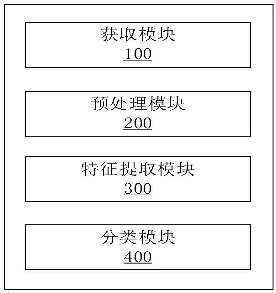 基于影像组学的胃癌多维特征提取与分析系统