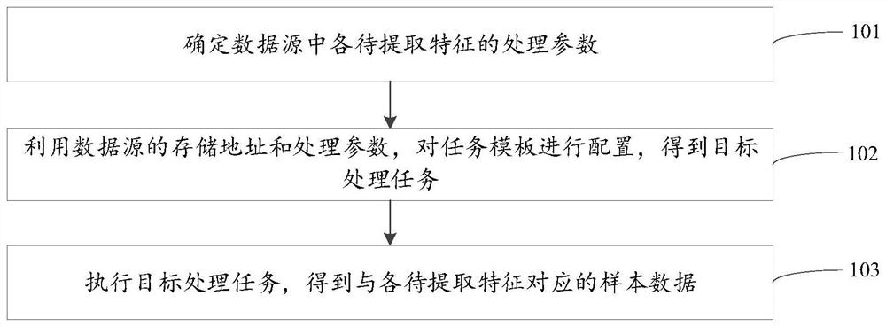 数据提取方法、装置、设备及存储介质