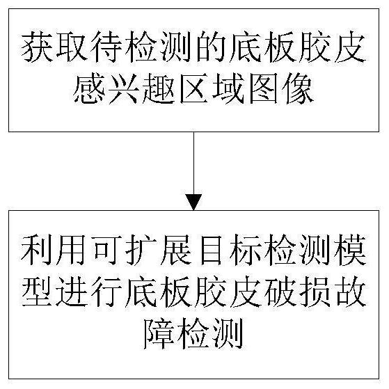 一种动车组底板胶皮破损故障检测方法、系统及装置