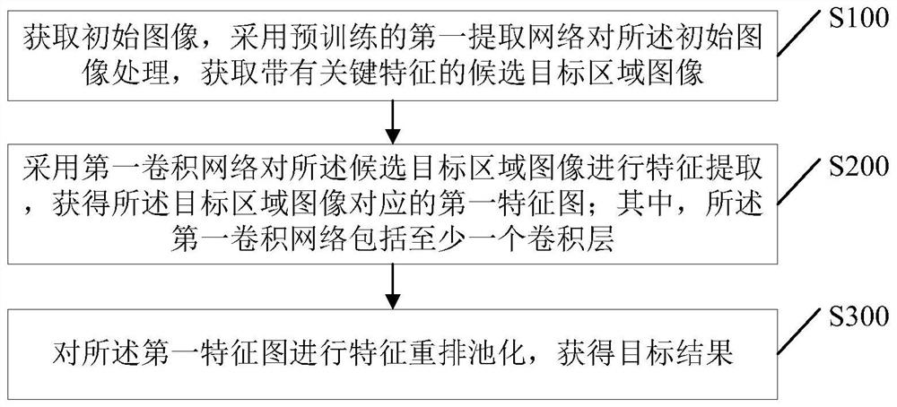 目标检测方法、装置、计算机设备及可读存储介质