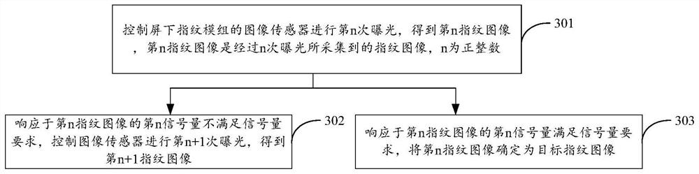 屏下指纹采集方法、装置、终端及存储介质