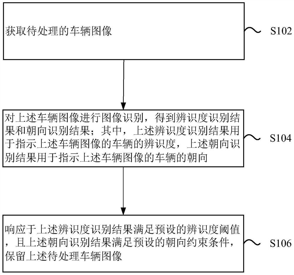 一种图像筛选方法及装置、电子设备和存储介质