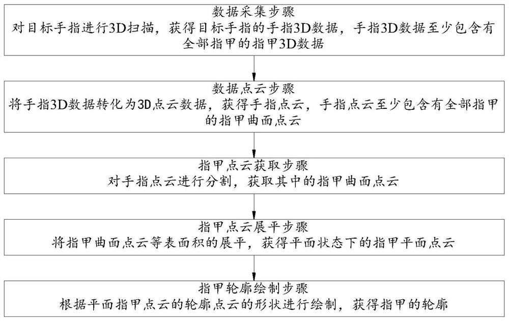 指甲轮廓的提取方法及系统