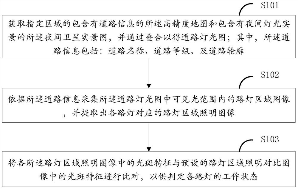 基于卫星图片的路灯状态判定方法、装置、设备和介质