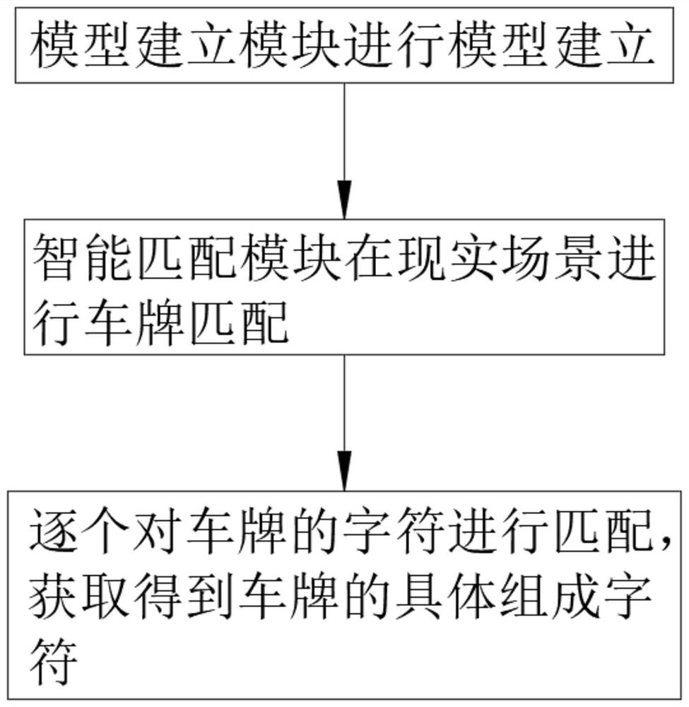 一种基于高位视频的车牌识别算法