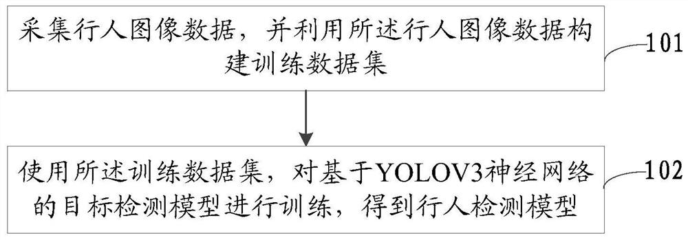 模型训练方法、行人检测方法、电子设备及可读存储介质