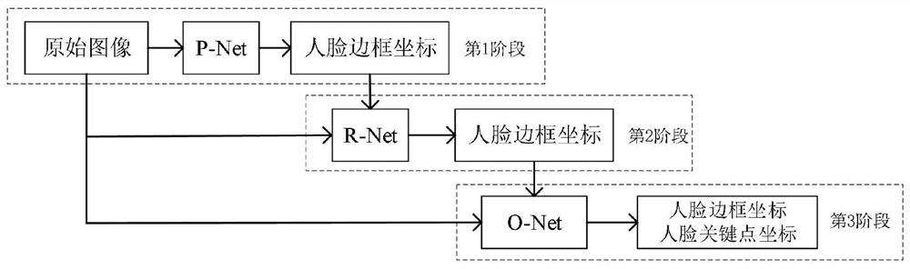 一种基于ShuffleNet改进的MTCNN人脸检测方法