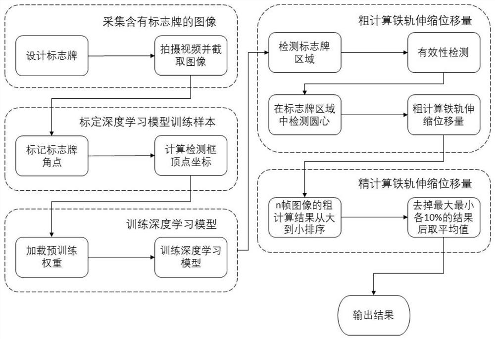 一种基于Faster R-CNN的非接触式铁轨伸缩位移实时测量方法