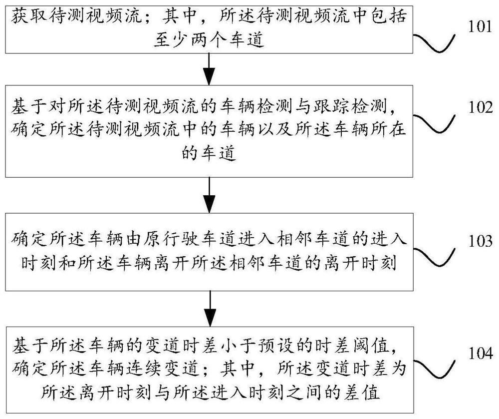 车辆连续变道识别方法、装置、设备及存储介质