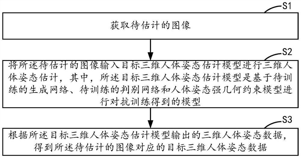 三维人体姿态的估计方法、装置、设备及存储介质