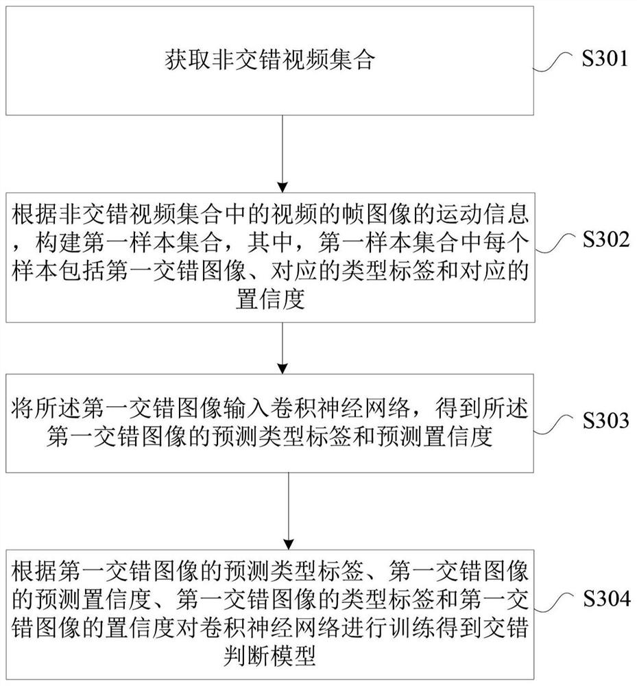 交错判断模型训练方法及装置和交错图像确定方法及装置