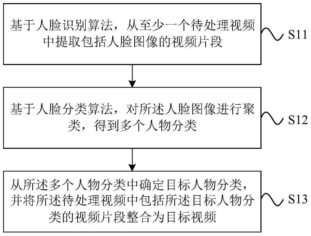 视频处理方法和装置、存储介质和电子设备