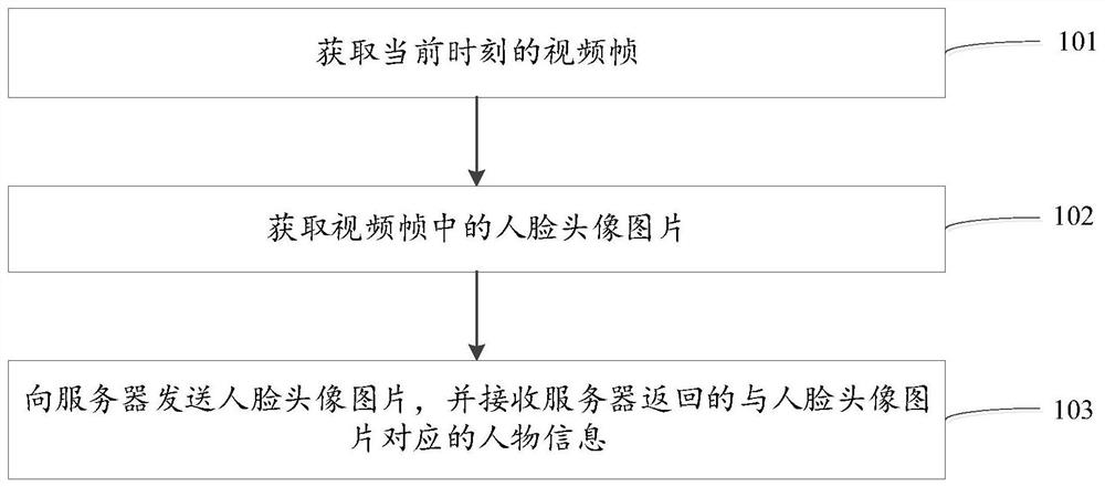 人物识别方法、电子设备、存储介质及装置