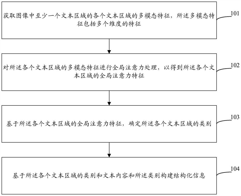 图像处理方法、装置、设备和介质