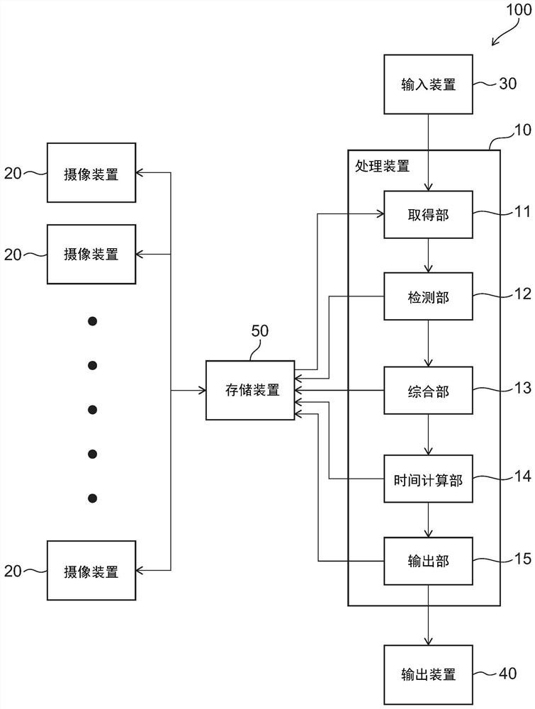 计算系统、计算方法及存储介质