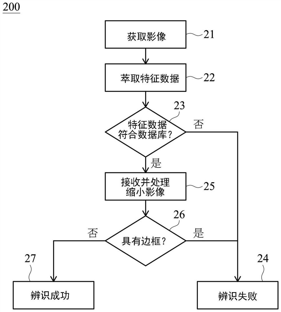 活体脸部辨识系统与方法