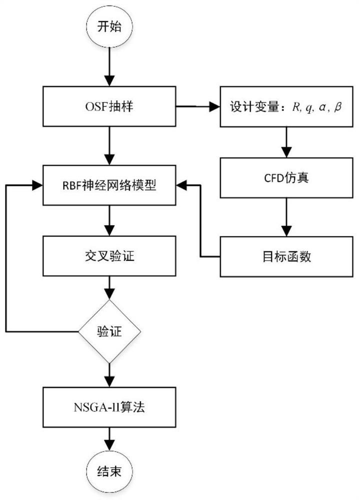 一种基于神经网络模型与NSGA-II遗传算法的射流泵多目标优化方法