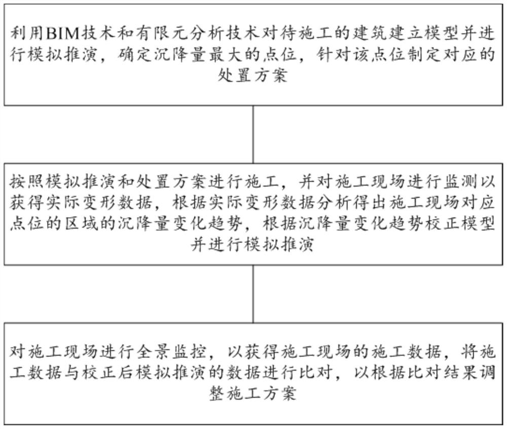 近地铁建筑的智能施工方法及其系统