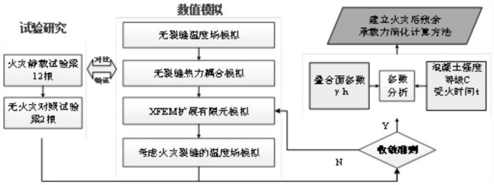 一种T形叠合梁火灾后残余承载力计算方法