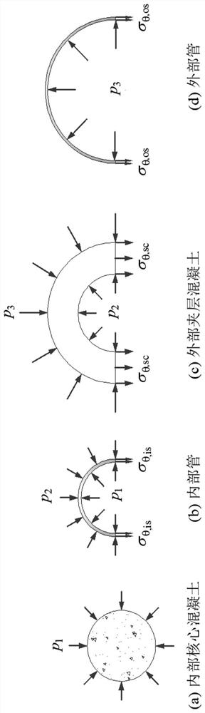 各向同性双管混凝土柱挤压应力计算方法及系统