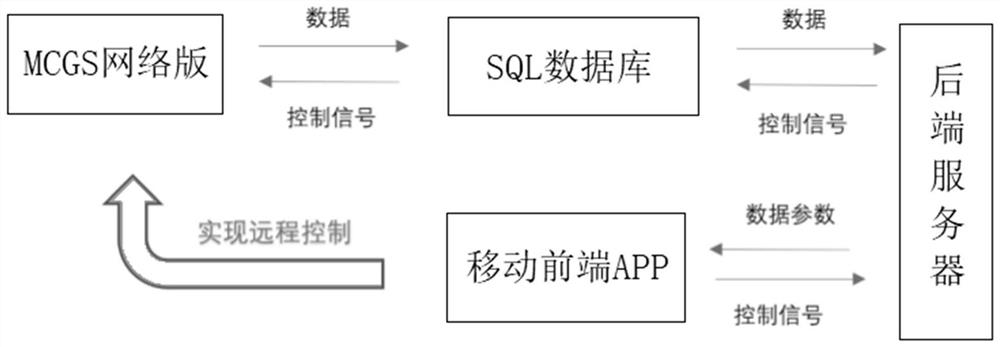 一种工业液压系统工作动态远程监控方法