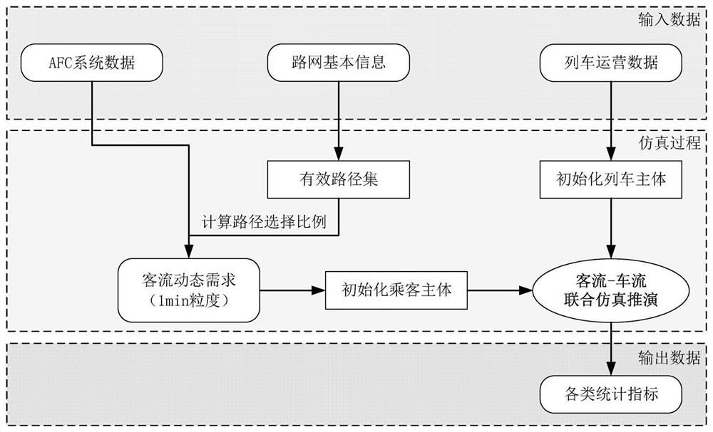 一种城市轨道交通客流-车流的匹配度计算方法