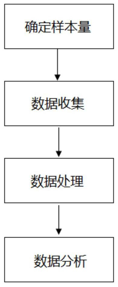 基于风险控制的有形资产全寿命周期维修方案优化方法