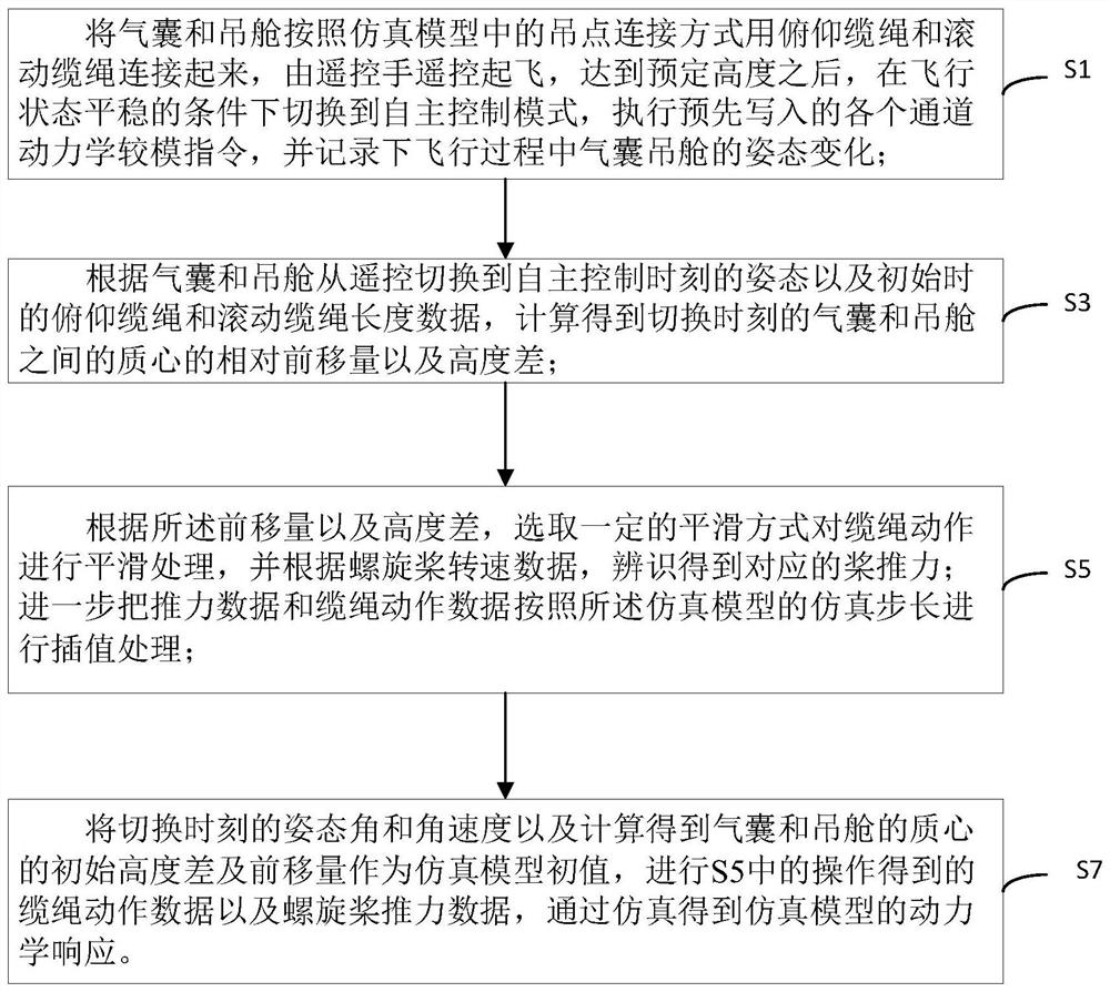 一种柔性绳索连接的气囊和吊舱动力学校模方法