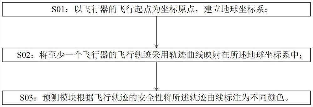 一种飞行器的飞行路径表征方法