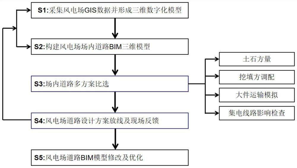 一种基于BIM的山地风电场道路设计方法