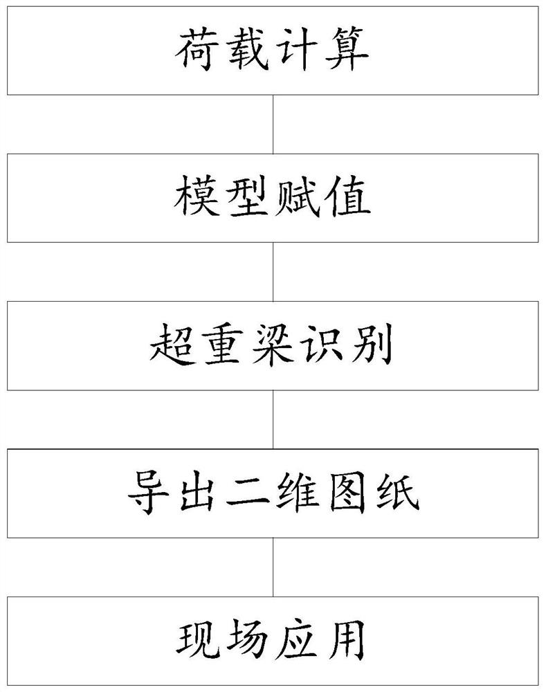 BIM三维建模计算、识别超重梁的方法