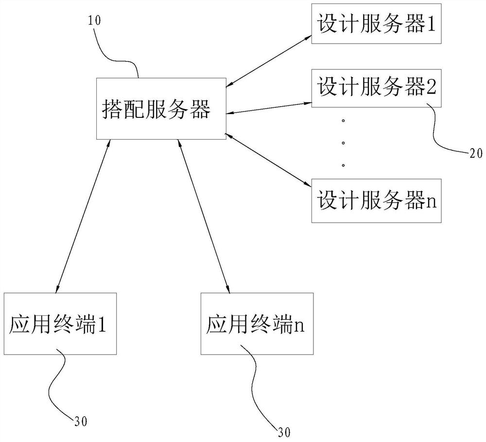 一种基于互联网的家居软装设计方法