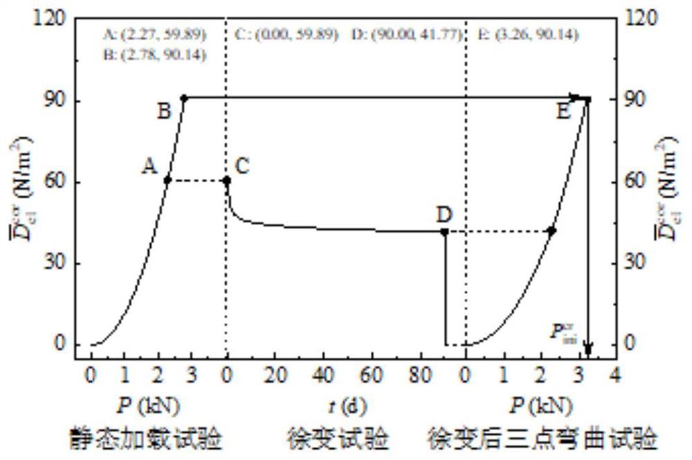 一种预测持续荷载作用后岩石-混凝土界面抗裂性能的方法