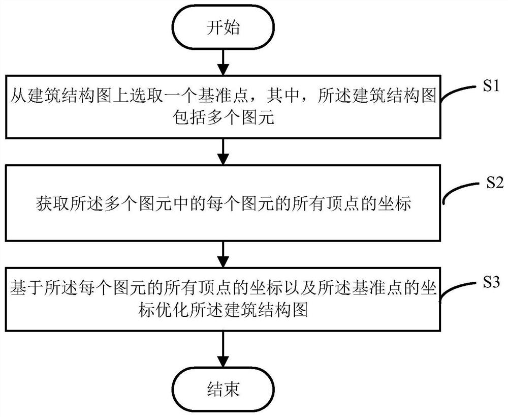 建筑底图优化方法、计算机装置及存储介质