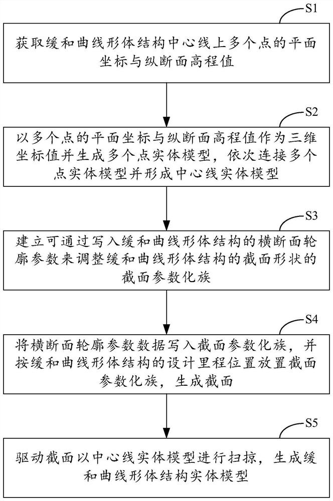 缓和曲线形体结构参数化建模方法