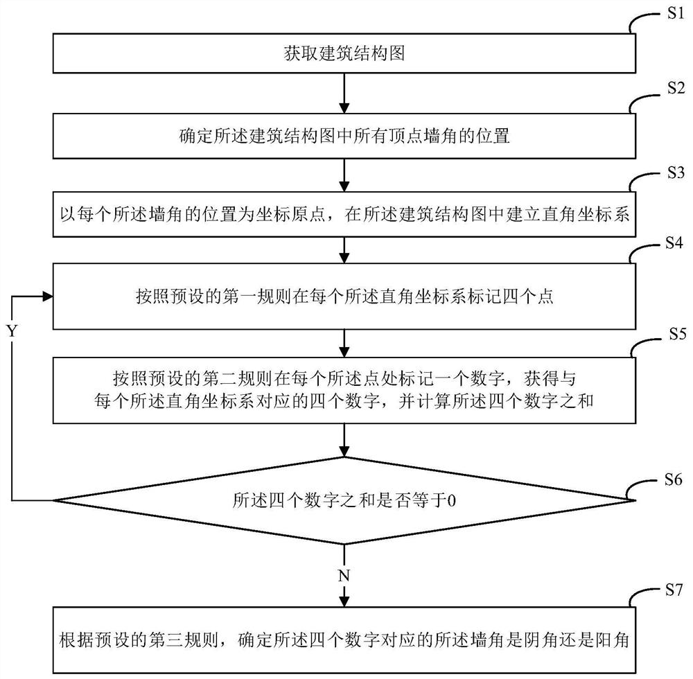 建筑墙角判断方法、计算机装置及存储介质