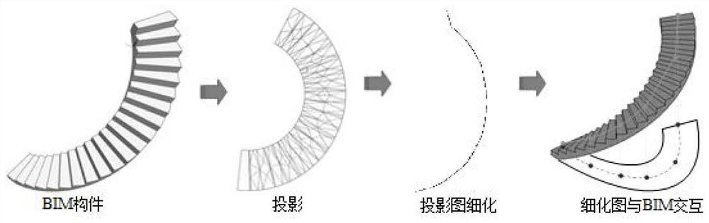 一种基于图像细化的BIM模型跨楼层路网提取方法